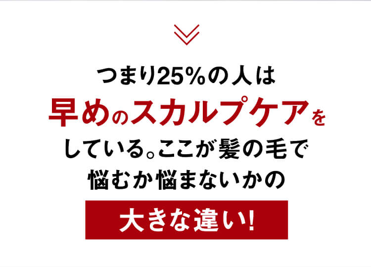つまり25%の人は早めのスカルプケアをしている。ここが髪の毛で悩むか悩まないかの大きな違い！